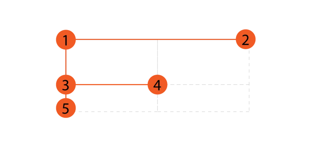 Bố cục một trang web 