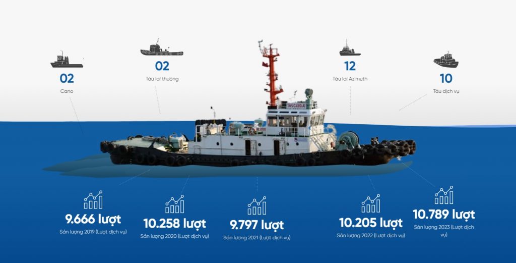 Tính năng của website logistic - Vận tải