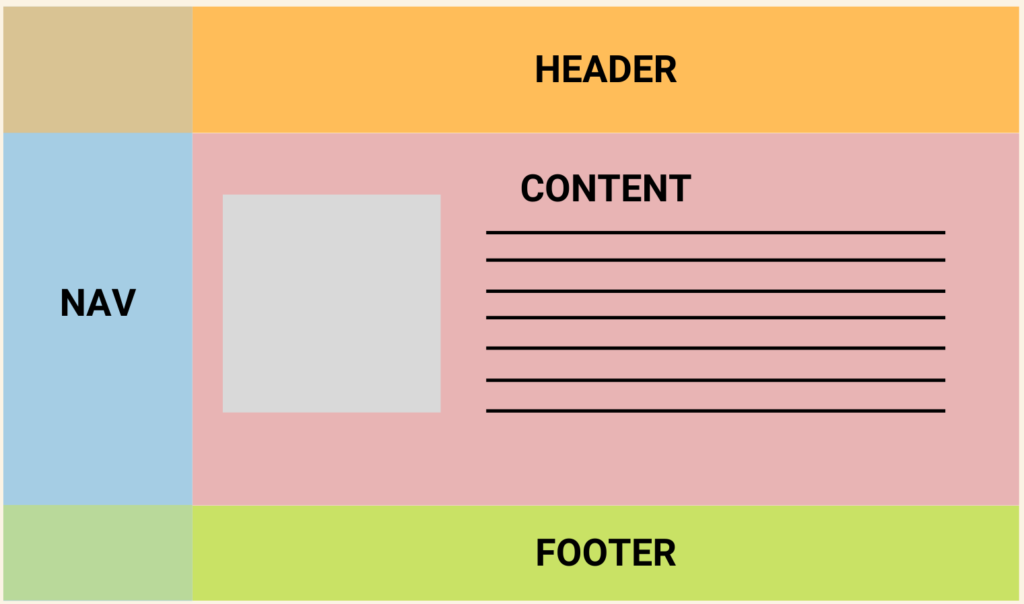 layout website