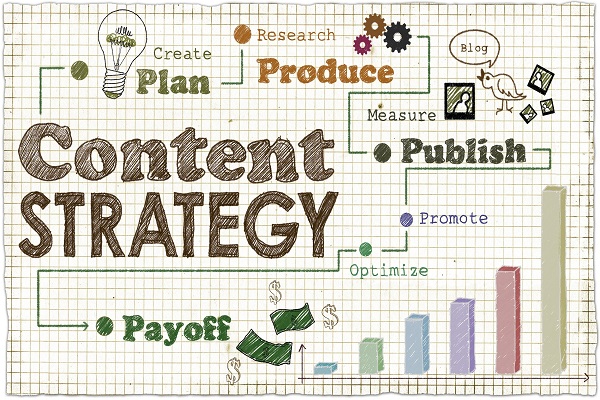 Content Marketing – Lộ trình kiến thức và triển khai Content Marketing trong doanh nghiệp